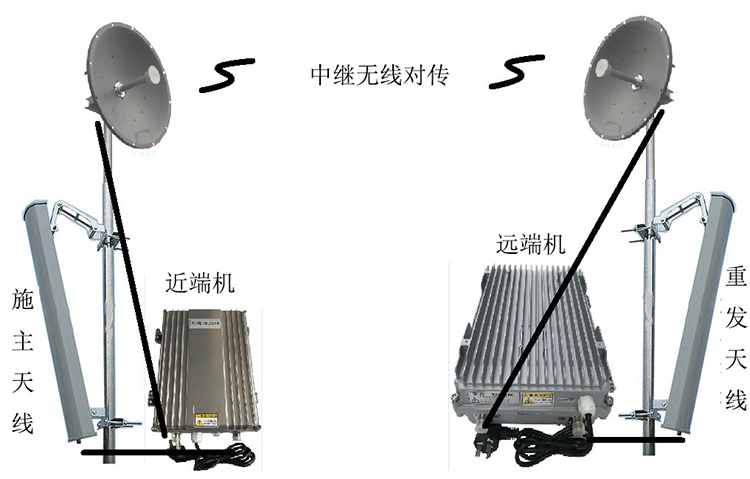 民众镇智能无线拉远移频中继直放站近端机远端机